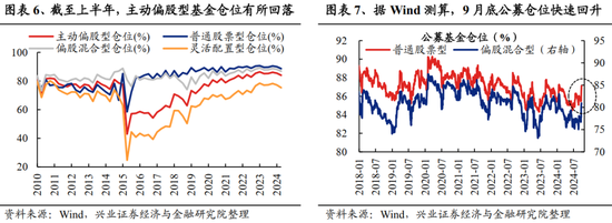 兴证策略：居民财富向股市新一轮再配置的趋势才刚刚开始  第5张