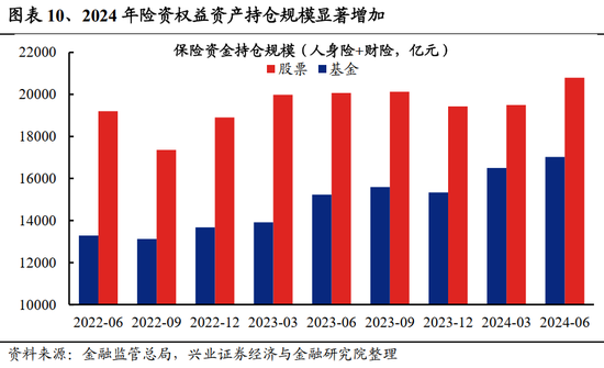 兴证策略：居民财富向股市新一轮再配置的趋势才刚刚开始  第8张