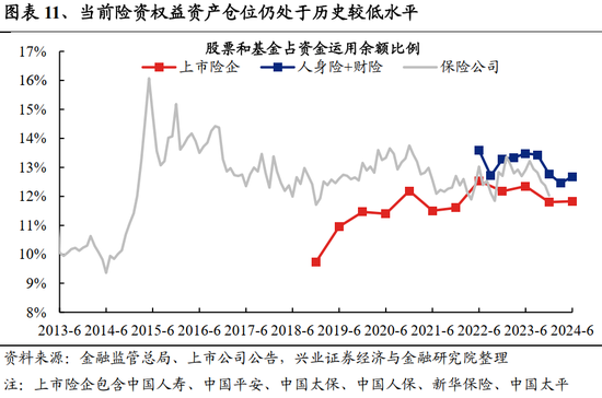 兴证策略：居民财富向股市新一轮再配置的趋势才刚刚开始  第9张