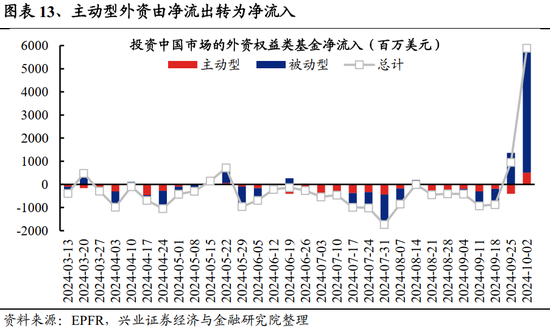 兴证策略：居民财富向股市新一轮再配置的趋势才刚刚开始  第11张