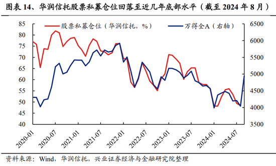 兴证策略：居民财富向股市新一轮再配置的趋势才刚刚开始  第12张