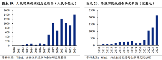 兴证策略：居民财富向股市新一轮再配置的趋势才刚刚开始  第17张