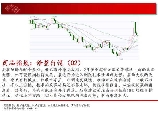 中天期货:螺纹走太快需要休息 纯碱大跌后停顿  第2张