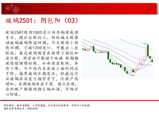 中天期货:螺纹走太快需要休息 纯碱大跌后停顿  第9张