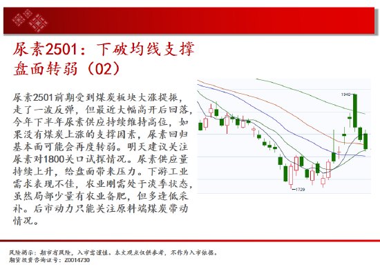 中天期货:螺纹走太快需要休息 纯碱大跌后停顿  第11张