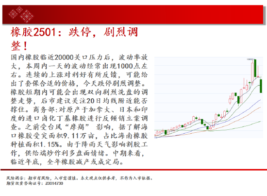 中天期货:螺纹走太快需要休息 纯碱大跌后停顿  第19张