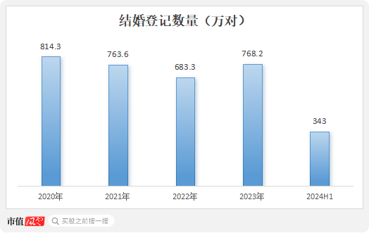 业绩缩水一半，市值跌掉9成，600亿灰飞烟灭，50亿就不回购！迪阿股份：让老板独揽17亿分红怎么啦！  第17张