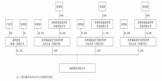 业绩缩水一半，市值跌掉9成，600亿灰飞烟灭，50亿就不回购！迪阿股份：让老板独揽17亿分红怎么啦！  第19张