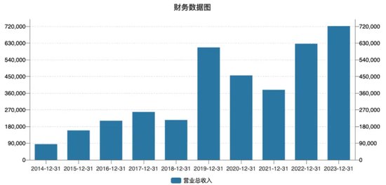 “黄金富豪”去世2年后，“遗孀”携6座金矿冲刺IPO  第13张