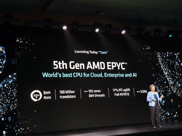 AMD举办Advancing AI 2024大会：企业级CPU、GPU大更新 加速AI布局  第8张