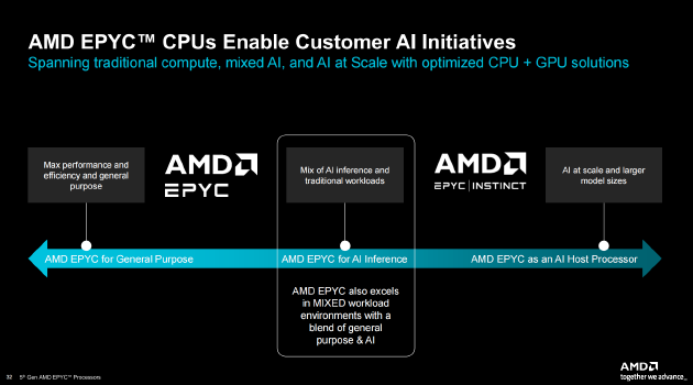 AMD举办Advancing AI 2024大会：企业级CPU、GPU大更新 加速AI布局  第11张