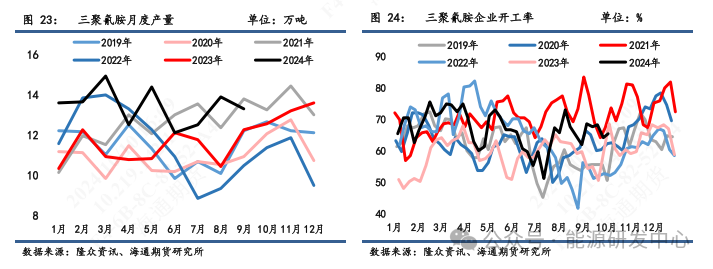 【尿素四季度报】供给继续增长空间有限，关注淡储节奏  第9张