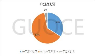 楼市快报||2024年9月深圳住宅市场分析