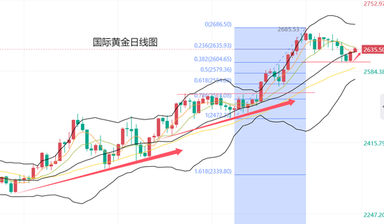 黄力晨:降息预期与中东局势 支撑黄金止跌反弹  第2张