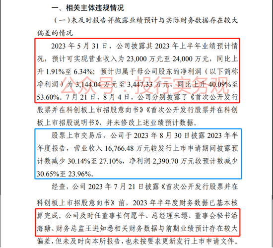 上交所和证监局相继处罚碧兴物联科技IPO及保代，上市当年业绩暴跌