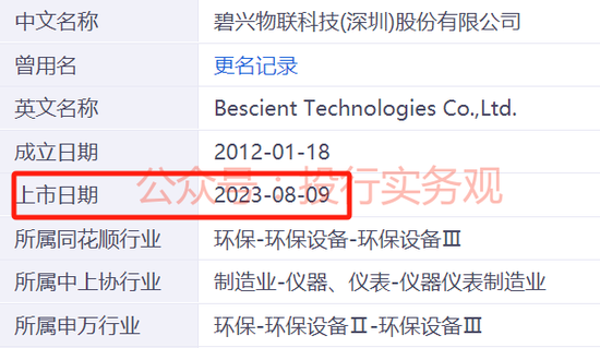 上交所和证监局相继处罚碧兴物联科技IPO及保代，上市当年业绩暴跌