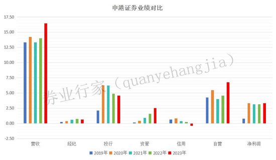 拿钱不办事？申港证券这波被罚的不亏  第7张