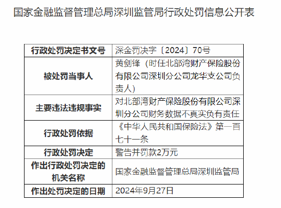 北部湾财险深圳分公司被罚65万元：财务数据不真实 未严格执行经备案的保险条款和费率  第2张