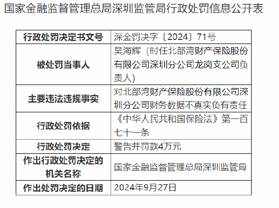 北部湾财险深圳分公司被罚65万元：财务数据不真实 未严格执行经备案的保险条款和费率  第3张