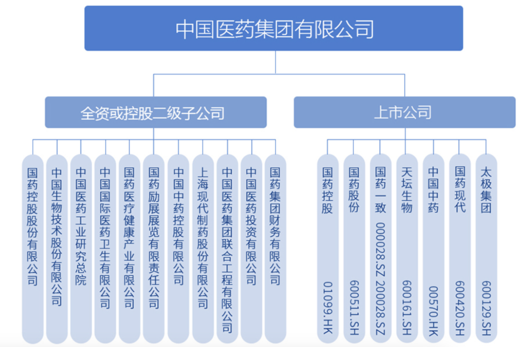 这家「国药系」公司，董事长换人