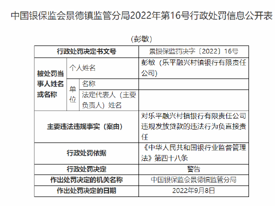 乐平融兴村镇银行被罚20万元：因违规发放贷款 隐匿不良贷款