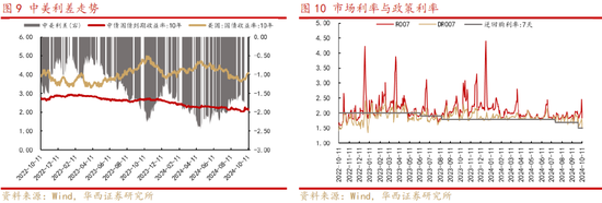 华西策略：“新质牛”步入2.0阶段 震荡巩固后行情将走的更稳健  第5张