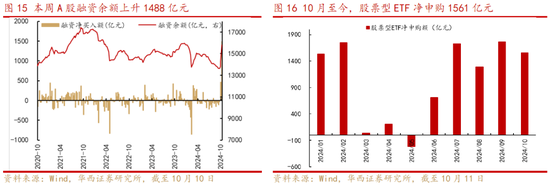 华西策略：“新质牛”步入2.0阶段 震荡巩固后行情将走的更稳健  第8张