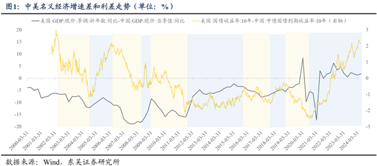 东吴策略：行情变化加快，怎么看？买什么？  第1张