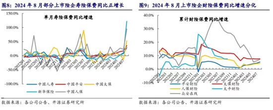 开源非银策略：政策信号积极，非银板块短期调整带来布局良机  第5张