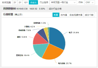 周六重磅会议，财政部发声，重点关注三点！机构：布局新质生产力方向的“双创”板块或迎机遇！  第2张