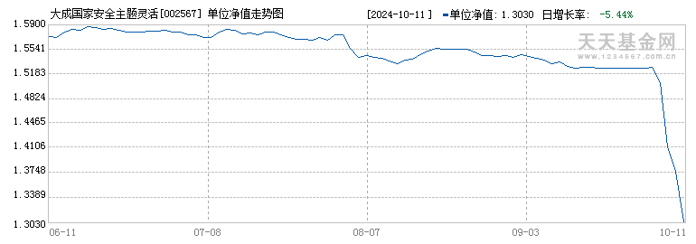 牛市之后，第一批受害的基金经理出现了！