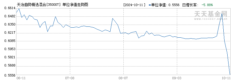 牛市之后，第一批受害的基金经理出现了！