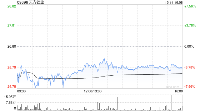 天齐锂业公布拟推出2024年A股限制性股票激励计划  第1张