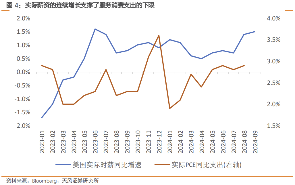 天风宏观：美国通胀的“此起彼伏”