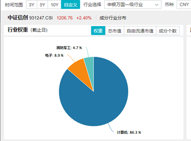 财政政策支持下，或可关注三个细分方向！华为纯血鸿蒙正式公测，信创ETF基金（562030）盘中涨逾2%  第4张