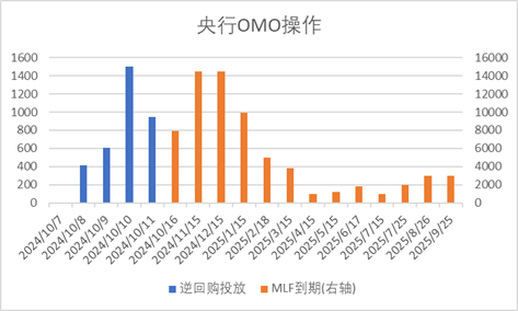 中加基金配置周报|央行创设互换便利工具，海外通胀再升温  第1张