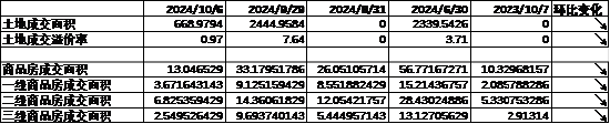 中加基金配置周报|央行创设互换便利工具，海外通胀再升温  第3张