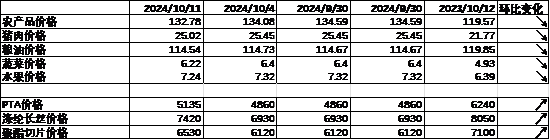 中加基金配置周报|央行创设互换便利工具，海外通胀再升温  第6张