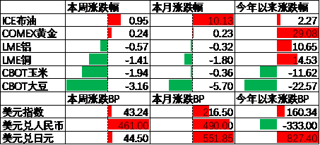 中加基金配置周报|央行创设互换便利工具，海外通胀再升温  第8张