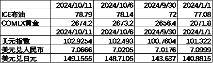 中加基金配置周报|央行创设互换便利工具，海外通胀再升温  第9张