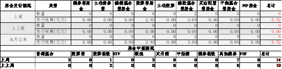 中加基金配置周报|央行创设互换便利工具，海外通胀再升温  第10张