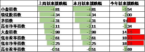 中加基金配置周报|央行创设互换便利工具，海外通胀再升温  第12张