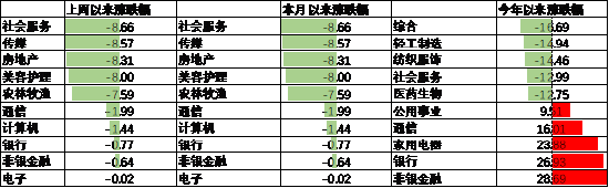 中加基金配置周报|央行创设互换便利工具，海外通胀再升温  第13张