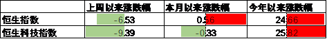 中加基金配置周报|央行创设互换便利工具，海外通胀再升温  第14张