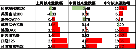 中加基金配置周报|央行创设互换便利工具，海外通胀再升温  第16张