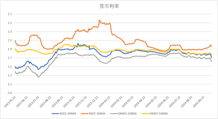 中加基金配置周报|央行创设互换便利工具，海外通胀再升温  第17张