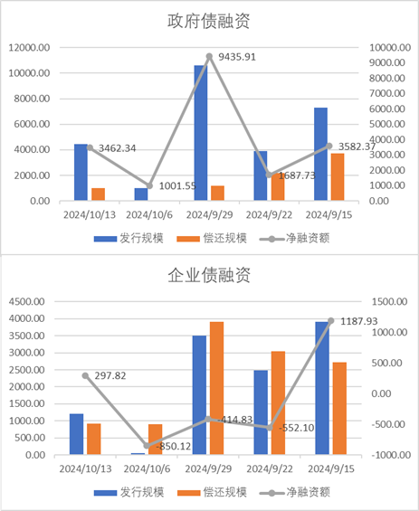 中加基金配置周报|央行创设互换便利工具，海外通胀再升温  第18张