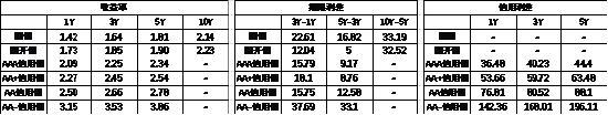 中加基金配置周报|央行创设互换便利工具，海外通胀再升温  第19张