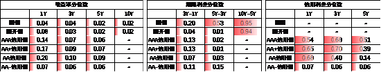 中加基金配置周报|央行创设互换便利工具，海外通胀再升温  第21张