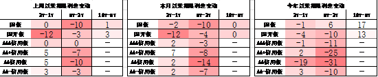 中加基金配置周报|央行创设互换便利工具，海外通胀再升温  第22张